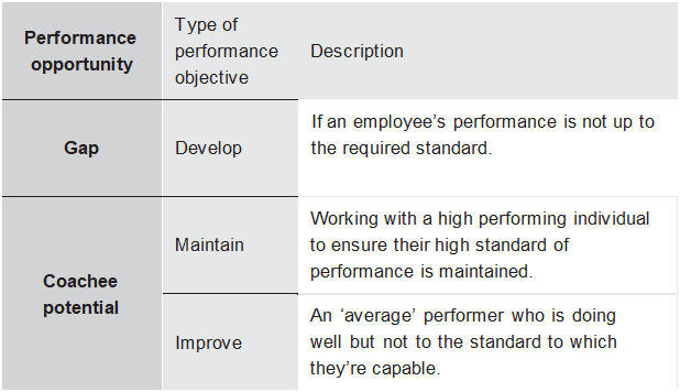 Performance opportunity table