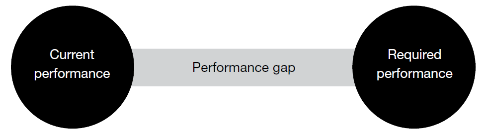 Performance Gap