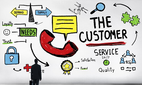 Customer Service Training – Features, Advantage, and Benefits