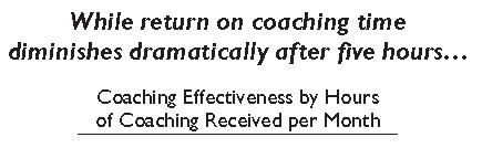 Coaching Effectiveness Chart